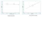 The district of kozhikode has a unique place among other regions of kerala. Diabetes As A Risk Factor For Incident Peripheral Arterial Disease In Women Compared To Men A Systematic Review And Meta Analysis Abstract Europe Pmc