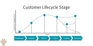 Sales Dashboard How To Monitor Team Performance 7 Free