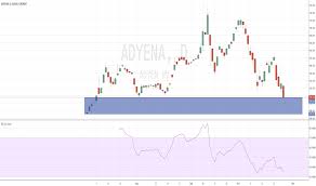 Adyen Stock Price And Chart Euronext Adyen Tradingview