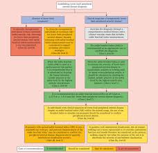 Image result for Edinburgh Claudication Questionnaire