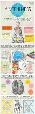 Mindfulness Meditation Mindfulness What Is Mindfulness Mindfulness Meditation Benefits Of Mindfulness