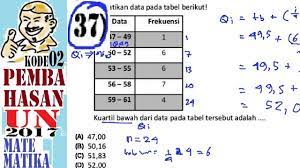 Maybe you would like to learn more about one of these? Un Sma 2017 Matematika Ipa Pembahasan No 37 Quartil Pertama Data Kelompok Youtube