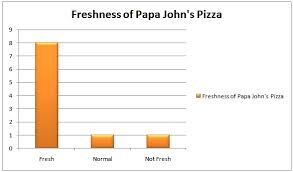 papa johns