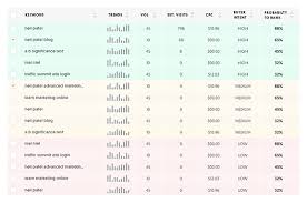 Ubersuggest S Free Keyword Tool Generate More Suggestions Free Keyword Tool Keyword Tool Cool Usernames For Instagram