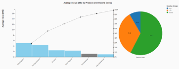 Pareto Pie Chart By Tata Consultancy Services Ltd Sap App