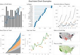 Tableau Tip Tuesday How To Create Dual Axis Charts