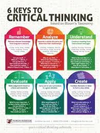 Pin By Debby Weinberg On Fashion Critical Thinking Critical Thinking Skills Study Skills