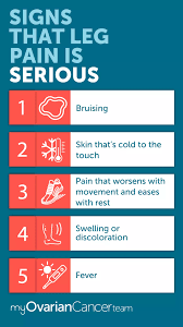 Image result for Cancer Pain