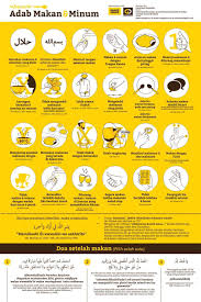 Infographic Tentang Adab Makan Dan Minum Minuman Kutipan Pengetahuan Pengetahuan