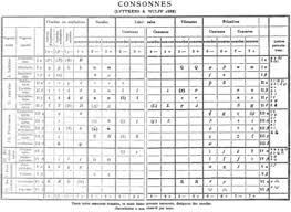 Talk History Of The International Phonetic Alphabet Wikipedia