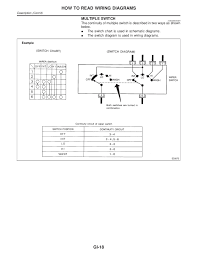 2003 Nissan Pathfinder Service Repair Manual