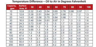 hydraulic reservoir design considerations