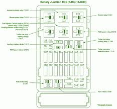 The fuse panel is located below and to the left of the steering wheel by the brake pedal. Madcomics 2006 Ford F150 Fuse Box Diagram Radio