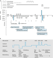 Depakote discussions on drug talk on healthboards.com. Bipolare Affektive Storungen Springerlink