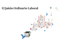 El Juicio Ordinario Laboral By Daniel Guerrero On Prezi Next