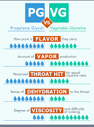 pg vs vg in your vape juice exploring the difference