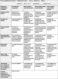 Bedside clinical handover, using isbar between health professionals. Am I Getting An Accurate Picture A Tool To Assess Clinical Handover In Remote Settings Bmc Medical Education Full Text