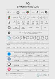 Diamond Buying Guide Chart How To Buy A Diamond Zaamor