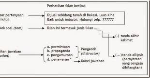 Contoh Soal Pilihan Ganda Homograph Examples Contoh Soal Pilihan Ganda Homograph Words Contoh Soal Pilihan Ganda Bahasa Inggris Matematika Periklanan Pengikut