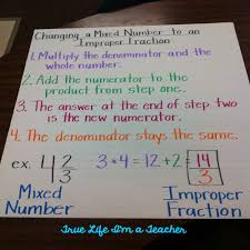Adding And Subtracting Fractions With Unlike Denominators