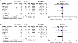 The actual fio2 may decrease with mouth breathing.2 even neonates are not exclusive nose breathers; Effect Of High Flow Nasal Cannula Oxygen Therapy Compared With Conventional Oxygen Therapy In Postoperative Patients A Systematic Review And Meta Analysis Bmj Open