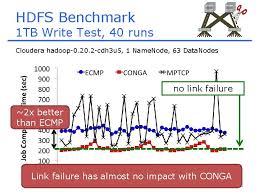 You communicate critical information and essential data through documents. Conga Distributed Congestionaware Load Balancing For Datacenters Mohammad
