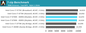 Comparing Ipc On Skylake Memory Latency And Cpu Benchmarks The Intel 6th Gen Skylake Review Core I7 6700k And I5 6600k Tested