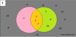 Soal bahasa inggris ini juga diberikan kunci jawaban, sehingga memudahkan belajar siswa. Jawaban Matematika Kelas 7 Semester 2 Hal 130 Ilmusosial Id