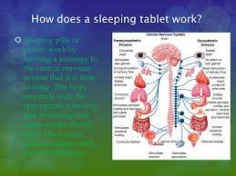 Depends on the pill and what's in your stomach, as well as your metabolism, body weight and so on. By Casey How Does A Sleeping Tablet Work Sleeping Pills Or Tablets Work By Sending A Message To The Central Nervous System That It Is Time To Sleep Ppt Download