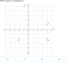 Our platform ensures the data is verified, trustworthy, and usable, allowing business, organizations and innovators to build tailored solutions for their data needs. Ixl Quadrants 6th Grade Math