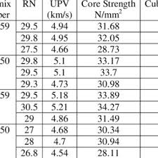 Rebound Hammer Test Download Scientific Diagram