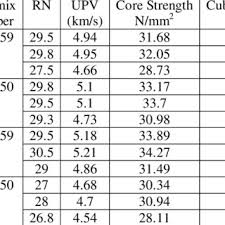 rebound hammer test download scientific diagram