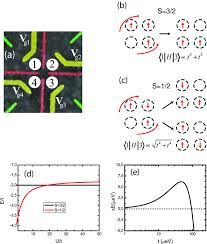 Quantum efficiency (qe) and bandpass. Quantum Dot Systems A Versatile Platform For Quantum Simulations Barthelemy 2013 Annalen Der Physik Wiley Online Library