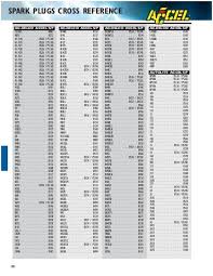 Splitfire Spark Plug Cross Reference Chart Best Picture Of