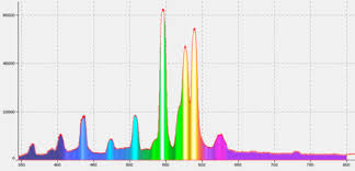 Metal halide lamps use halide salts on the inside of the arc tube. Metal Halide Lamp Wikiwand