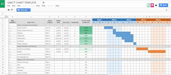 google spreadsheet gantt chart free sheets template with