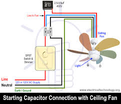 How To Replace A Capacitor In A Ceiling Fan 3 Ways Capacitors Ceiling Fan Hinge And Bracket
