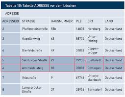 Im extranet können sie die unfallanzeige online erstellen und ggf. Gegeben Ist Die Durch Tabelle 9 Tabelle 10 Und Tabelle Idbs Repetico