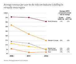 2017 telecommunications trends