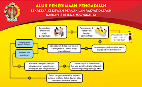 We did not find results for: Pengaduan Masyarakat E Parlemen Dprd Diy