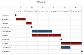 Maybe you would like to learn more about one of these? Excel Tool Zur Visualisierung Eines Projektplans Bar Chart Gantt Diagramm