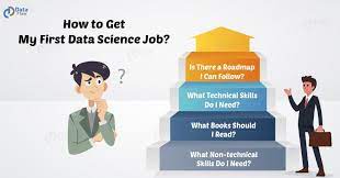 We did not find results for: How To Get Your First Job In Data Science By Rinu Gour Good Audience