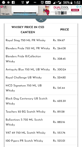 Pin By Rk Sharma On Madhushala Pub House Whisky Price Whisky How To Apply