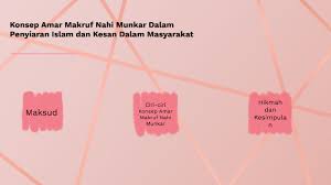 Check spelling or type a new query. Konsep Amar Makruf Nahi Munkar Dalam Penyiaran Islam By Nurul Izzah Mohd Izad On Prezi Next