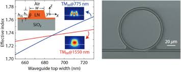 Testing if you've done any maintenance or even annual testing and because the laws vary from county to county the best thing to do is call your city office and ask them what the laws are in your area that way you can make sure you're doing it right so how this works is the water. Osa Integrated Photonics On Thin Film Lithium Niobate