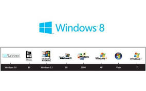 The New Microsoft Windows 8 Logo A Review Logo Microsoft Windows8 Logo Evolution Windows 8 Windows