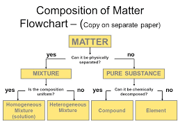 Chapter 1 Matter And Change Pp Ppt Video Online Download