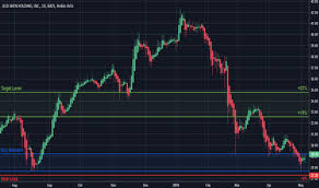 Jeld Stock Price And Chart Nyse Jeld Tradingview