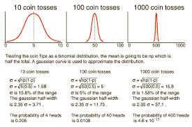 Comments On Statistical Methods Statistical Methods Statistics Math Ap Statistics