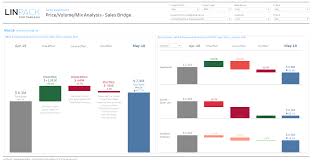 Maybe you would like to learn more about one of these? Price Volume Mix Analysis Excel Template Cost Volume Profit Analysis Example Excel